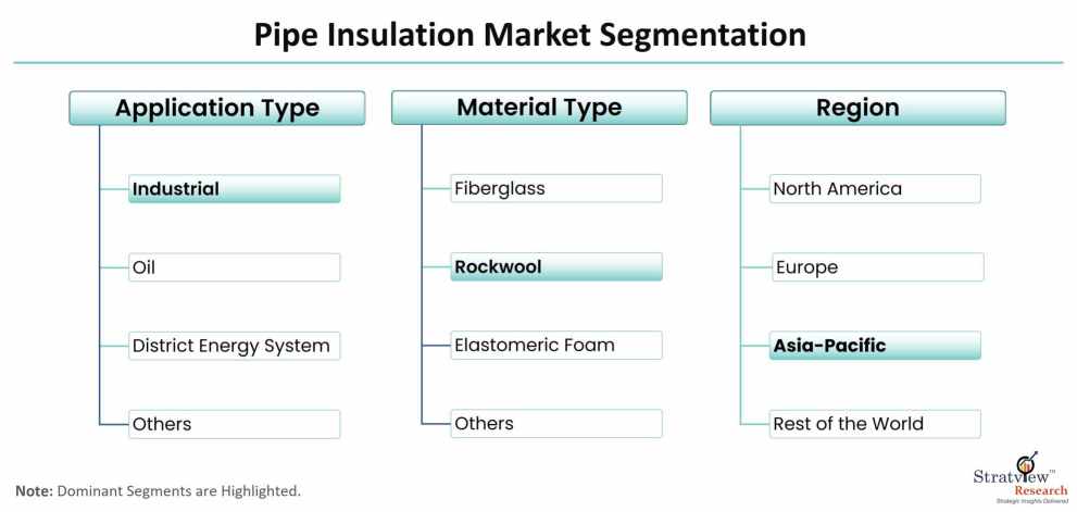 Pipe-Insulation-Market-Segmentation